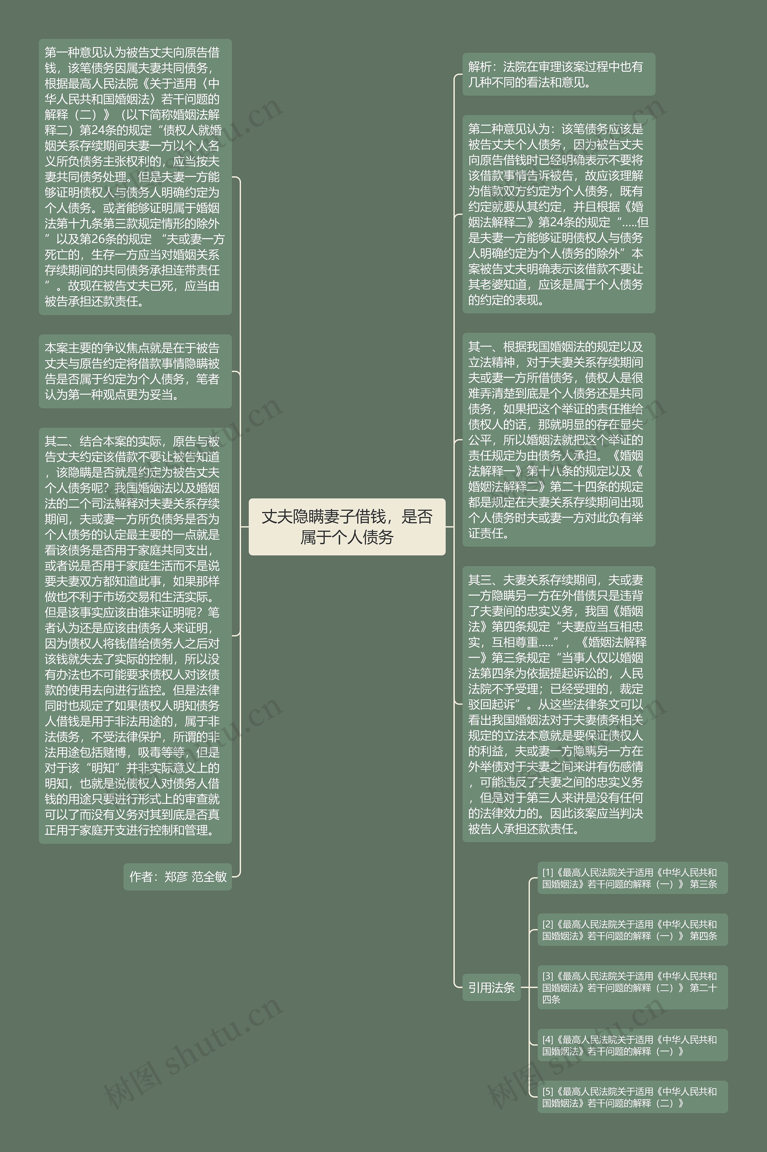 丈夫隐瞒妻子借钱，是否属于个人债务思维导图