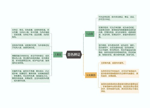 苔色辨证