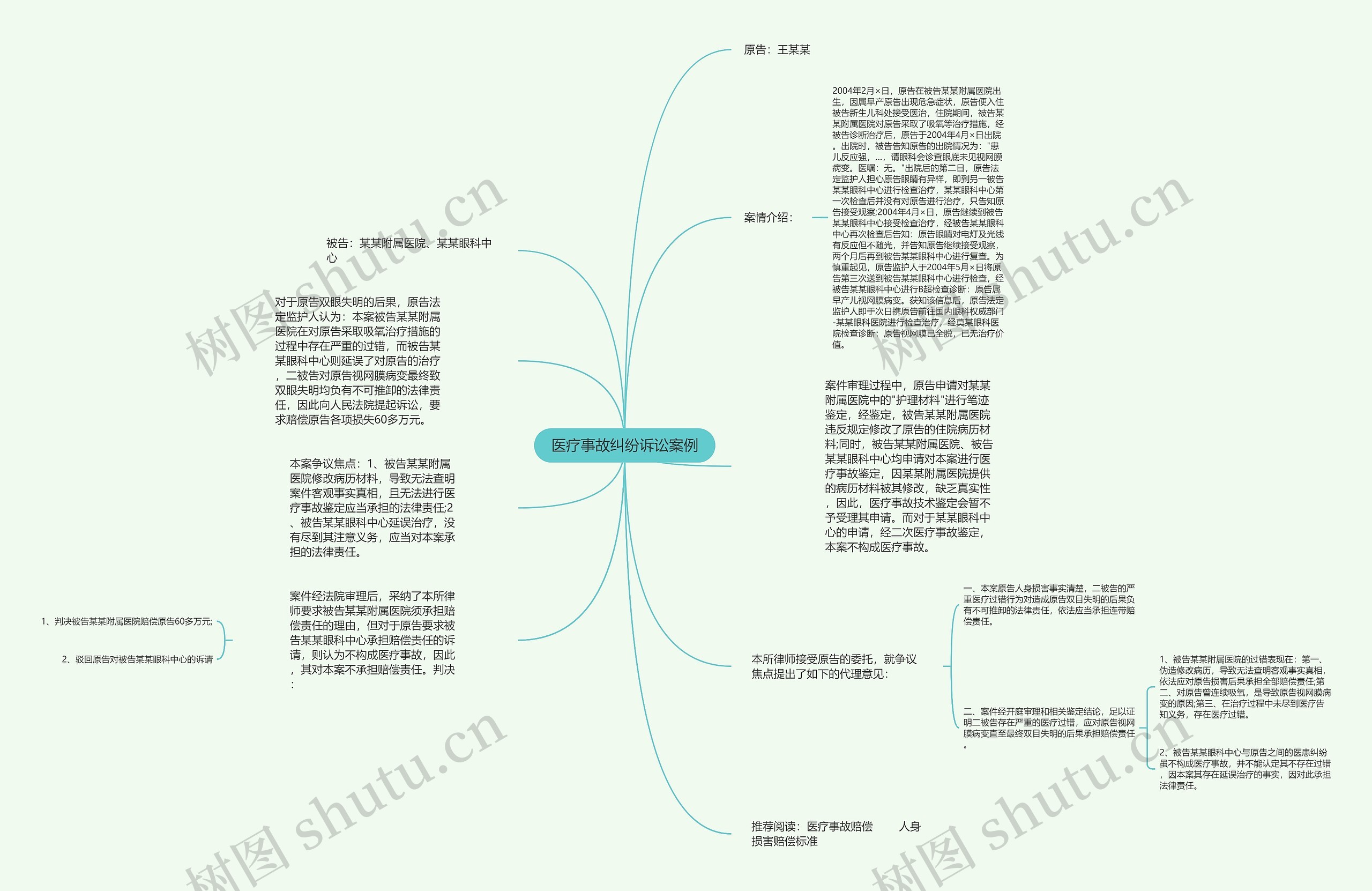 医疗事故纠纷诉讼案例思维导图