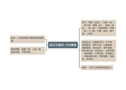 新法半夏汤-方剂集锦