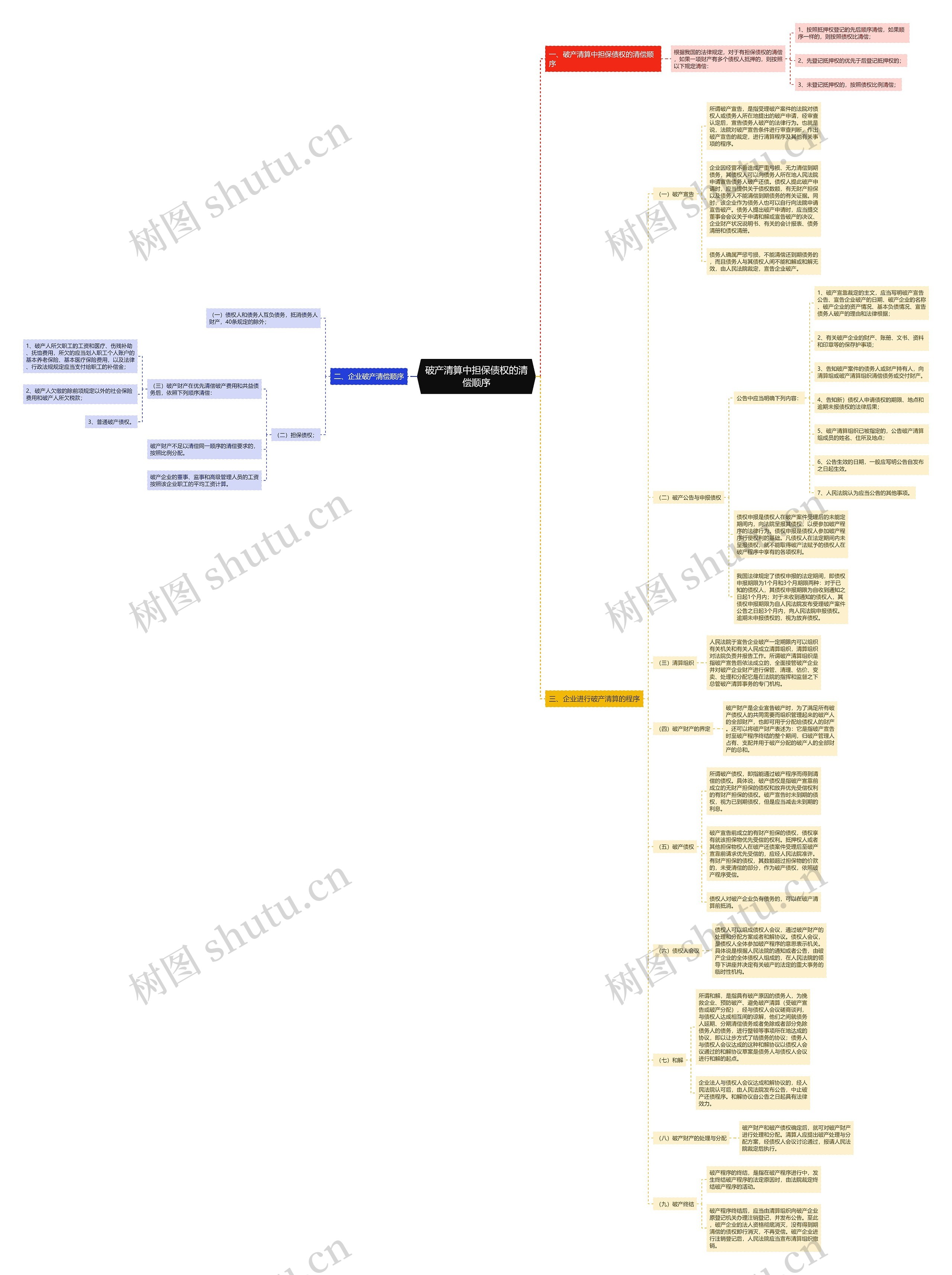 破产清算中担保债权的清偿顺序 破产清算中担保债权的清偿顺序