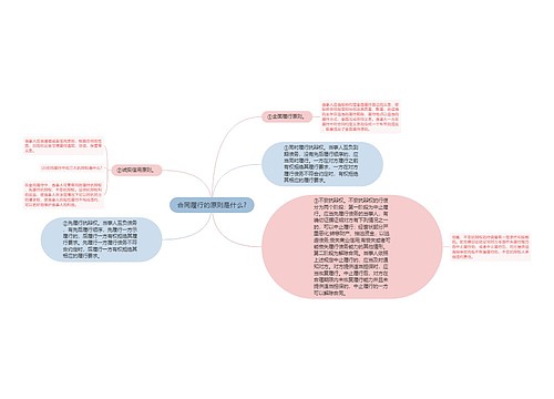 合同履行的原则是什么?