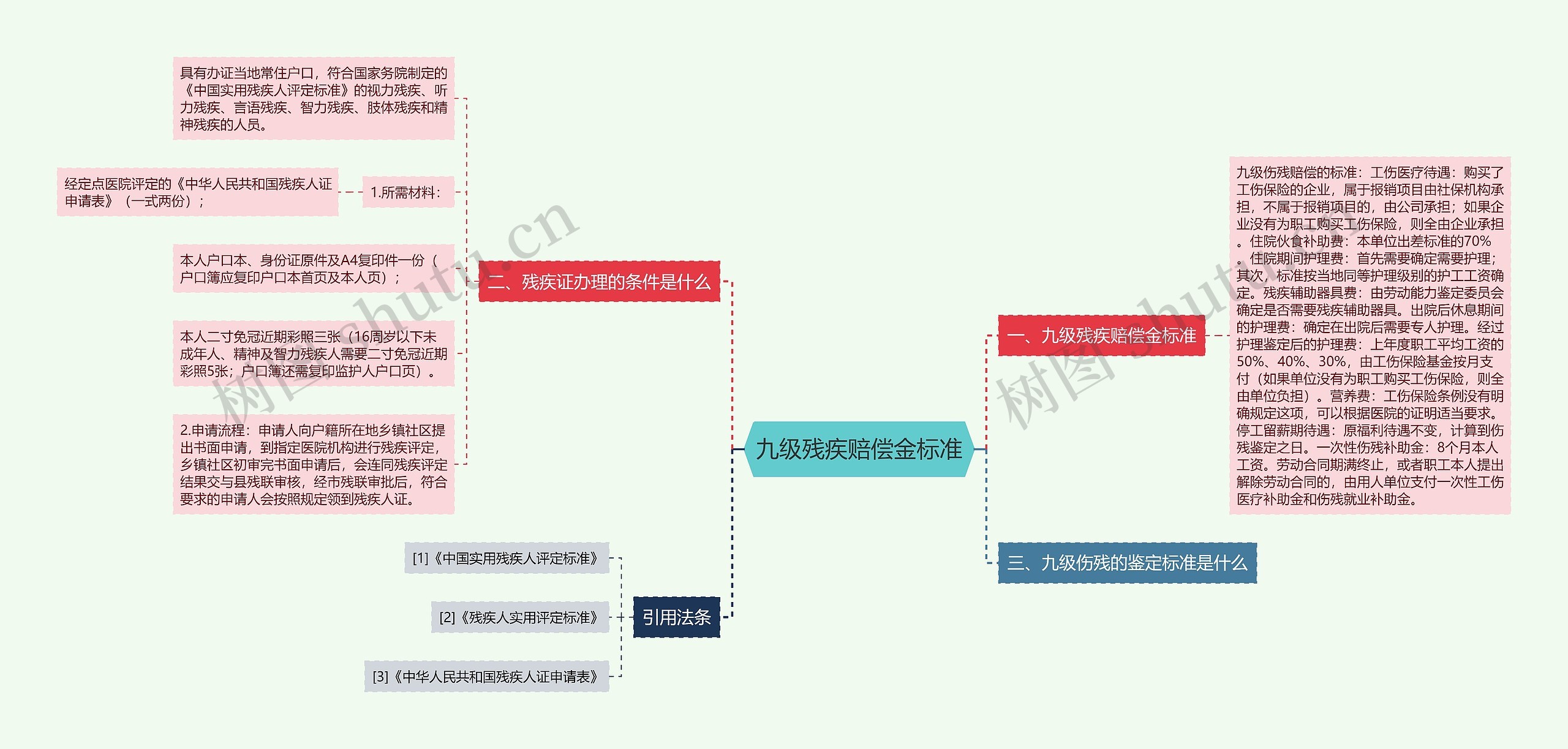 九级残疾赔偿金标准