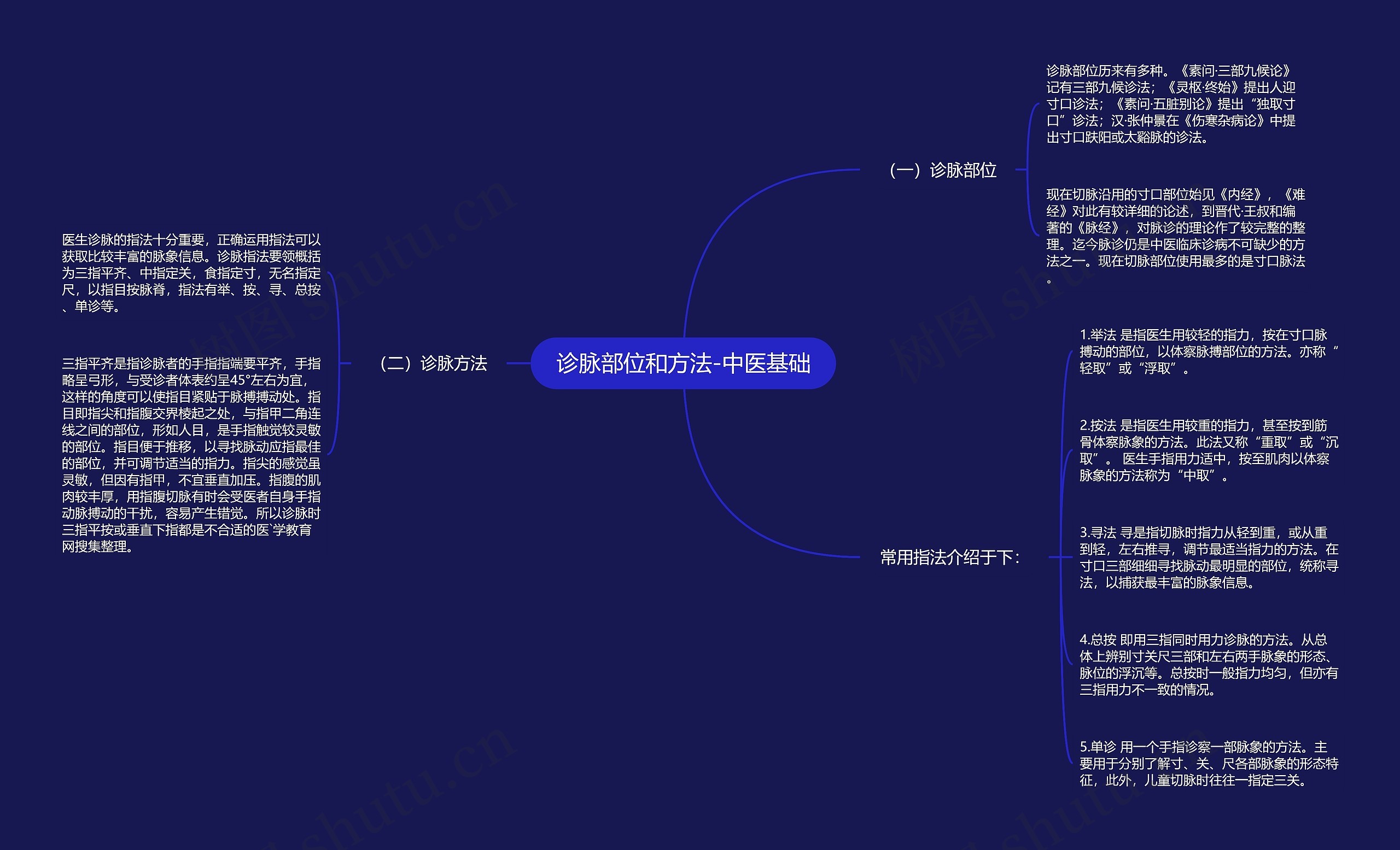 诊脉部位和方法-中医基础思维导图