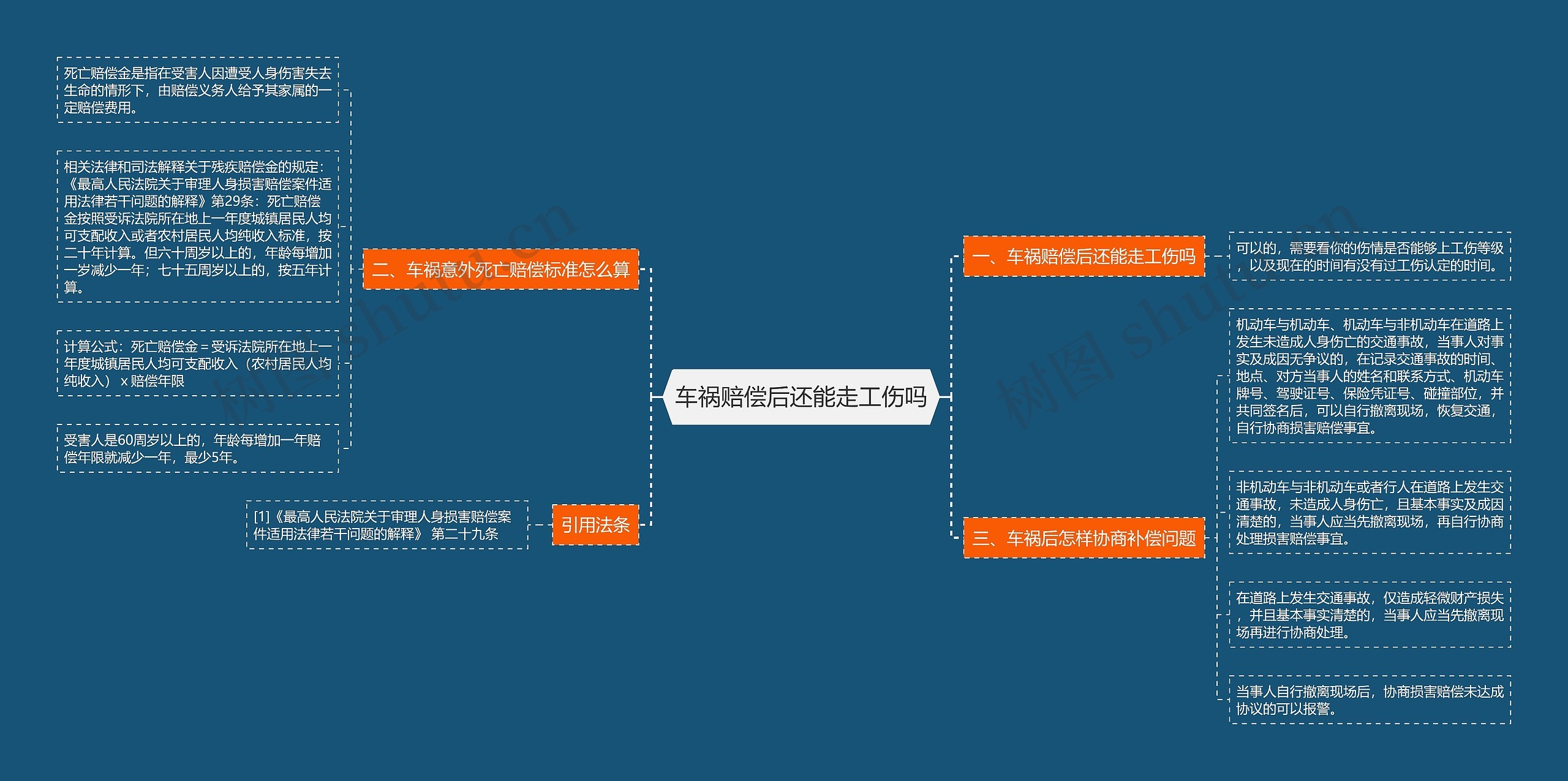 车祸赔偿后还能走工伤吗思维导图