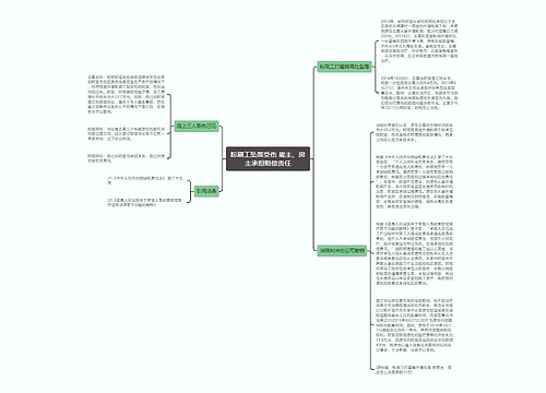 粉刷工坠落受伤 雇主、房主承担赔偿责任