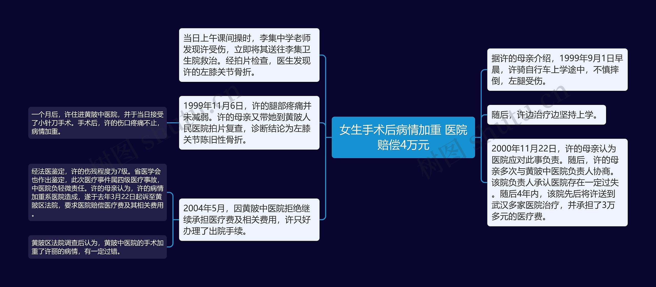 女生手术后病情加重 医院赔偿4万元 女生手术后病情加重 医院赔偿4万元