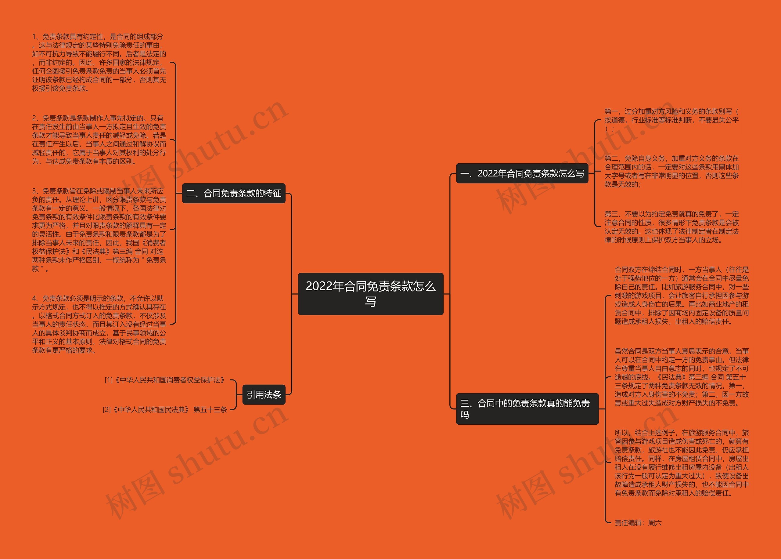 2022年合同免责条款怎么写思维导图
