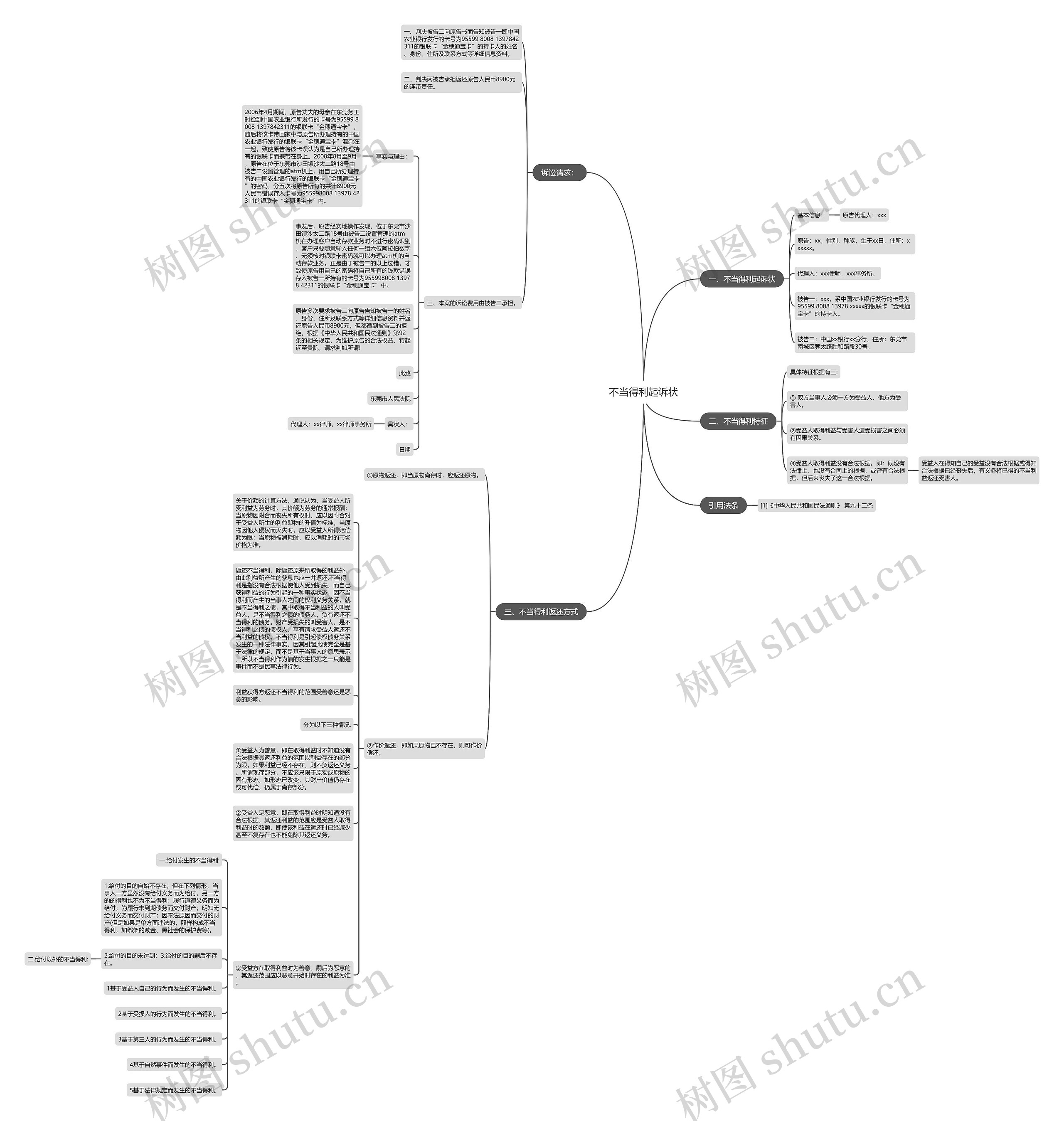 不当得利起诉状思维导图