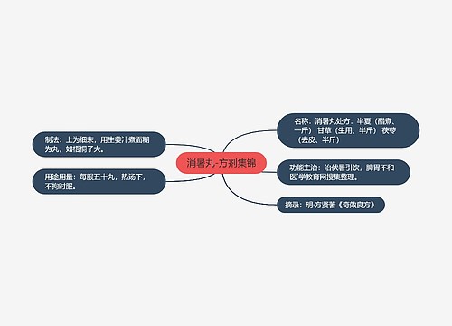 消暑丸-方剂集锦