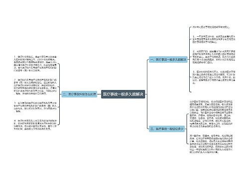 医疗事故一般多久能解决