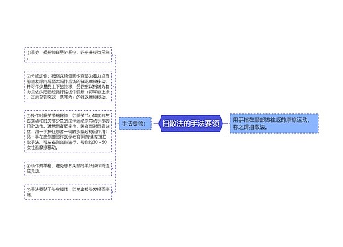 扫散法的手法要领