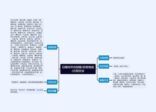 日精月华光明膏/药物组成/方剂主治