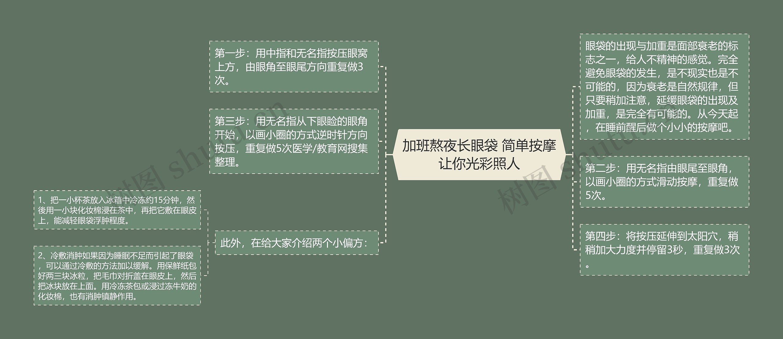 加班熬夜长眼袋 简单按摩让你光彩照人 加班熬夜长眼袋 简单按摩让你光彩照人