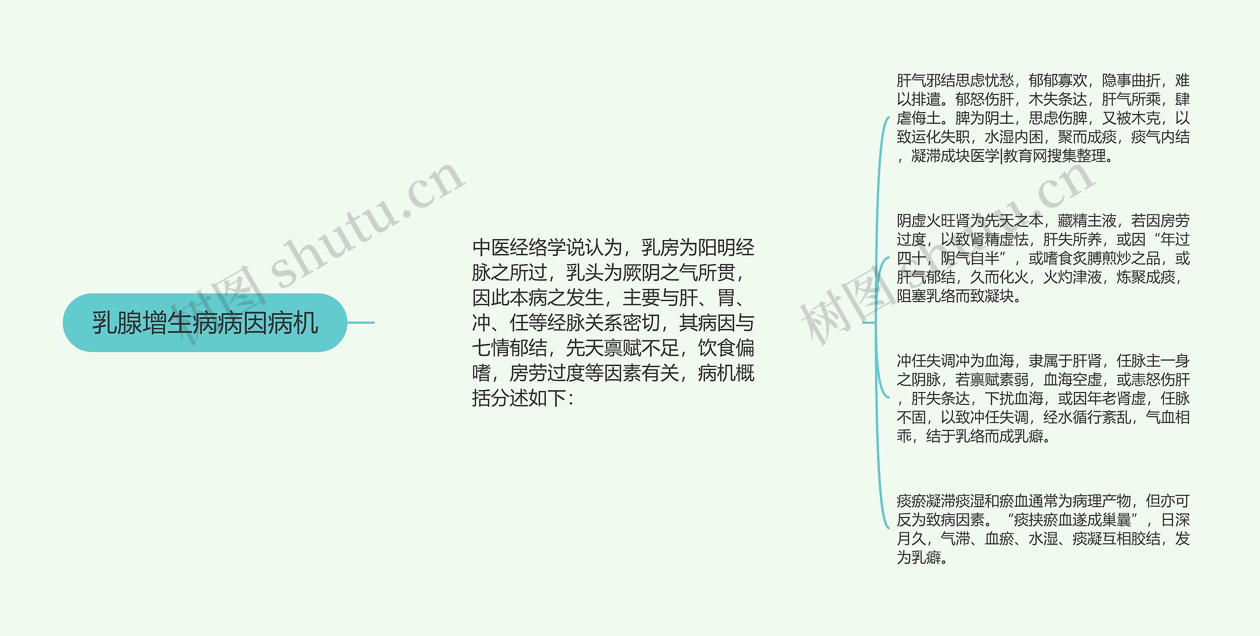 乳腺增生病病因病机 乳腺增生病病因病机