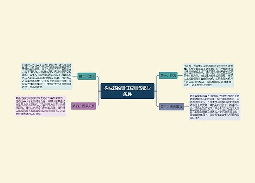 构成违约责任应具备哪些条件