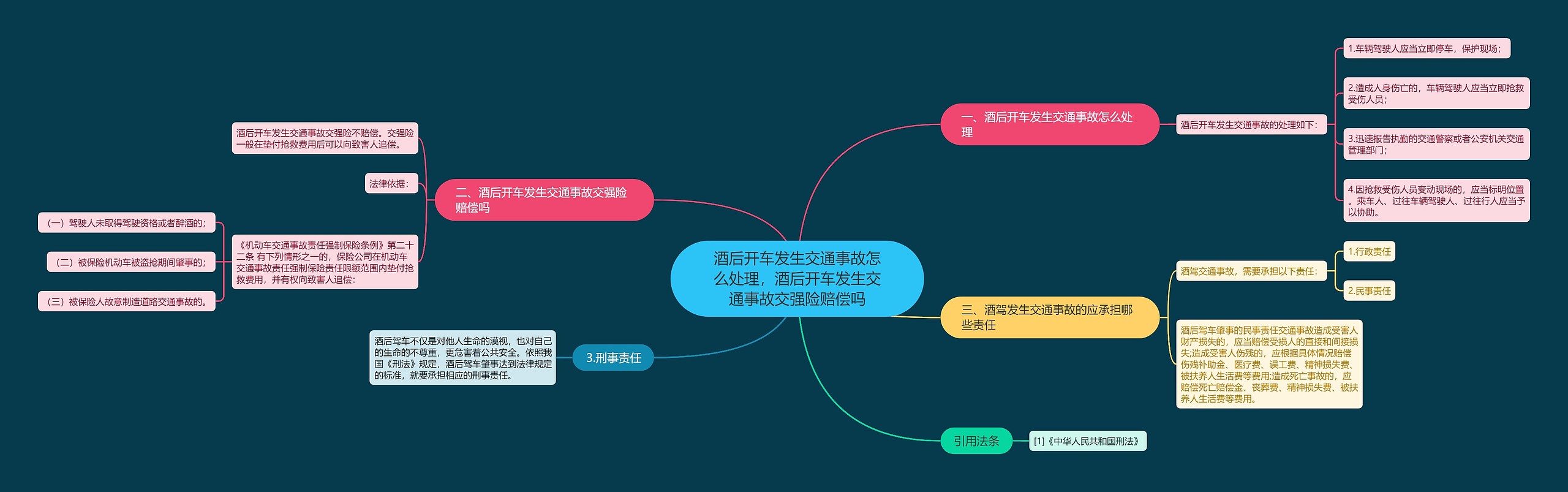 酒后开车发生交通事故怎么处理，酒后开车发生交通事故交强险赔偿吗