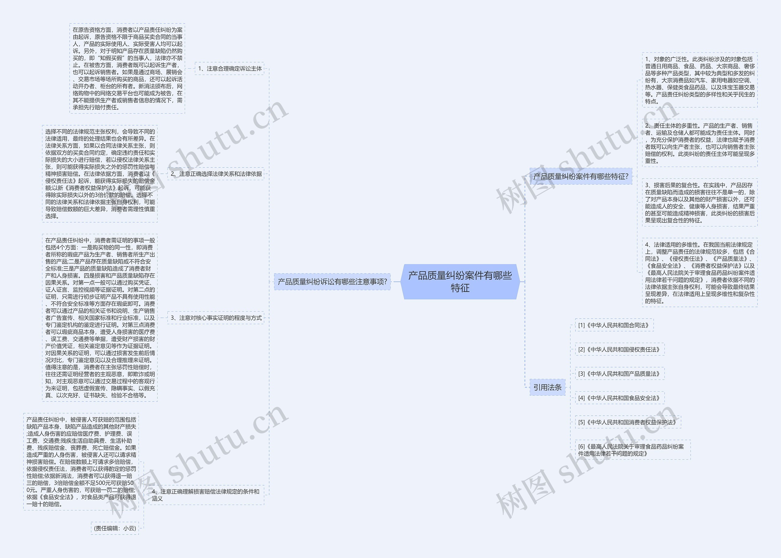 产品质量纠纷案件有哪些特征思维导图