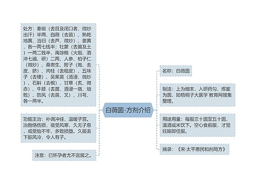 白薇圆-方剂介绍