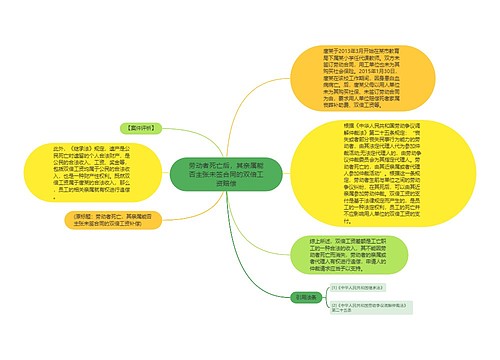 劳动者死亡后，其亲属能否主张未签合同的双倍工资赔偿