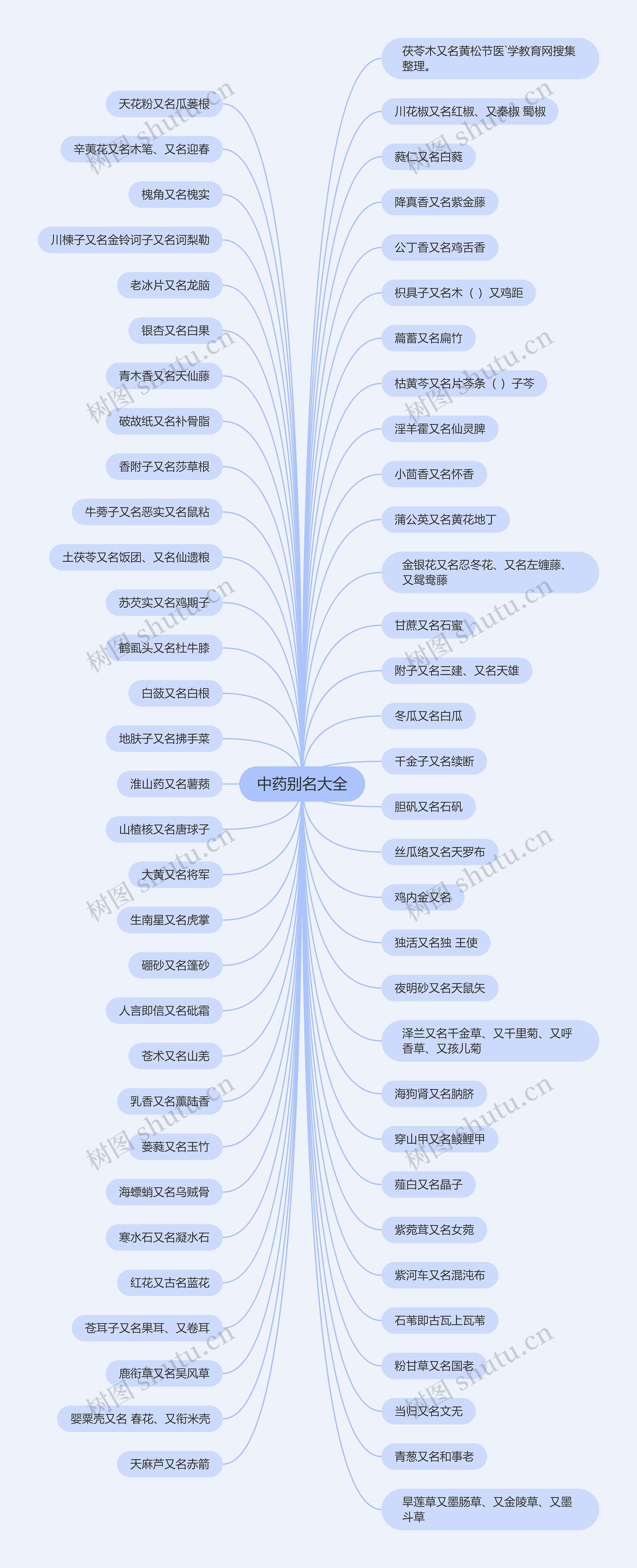 中药别名大全