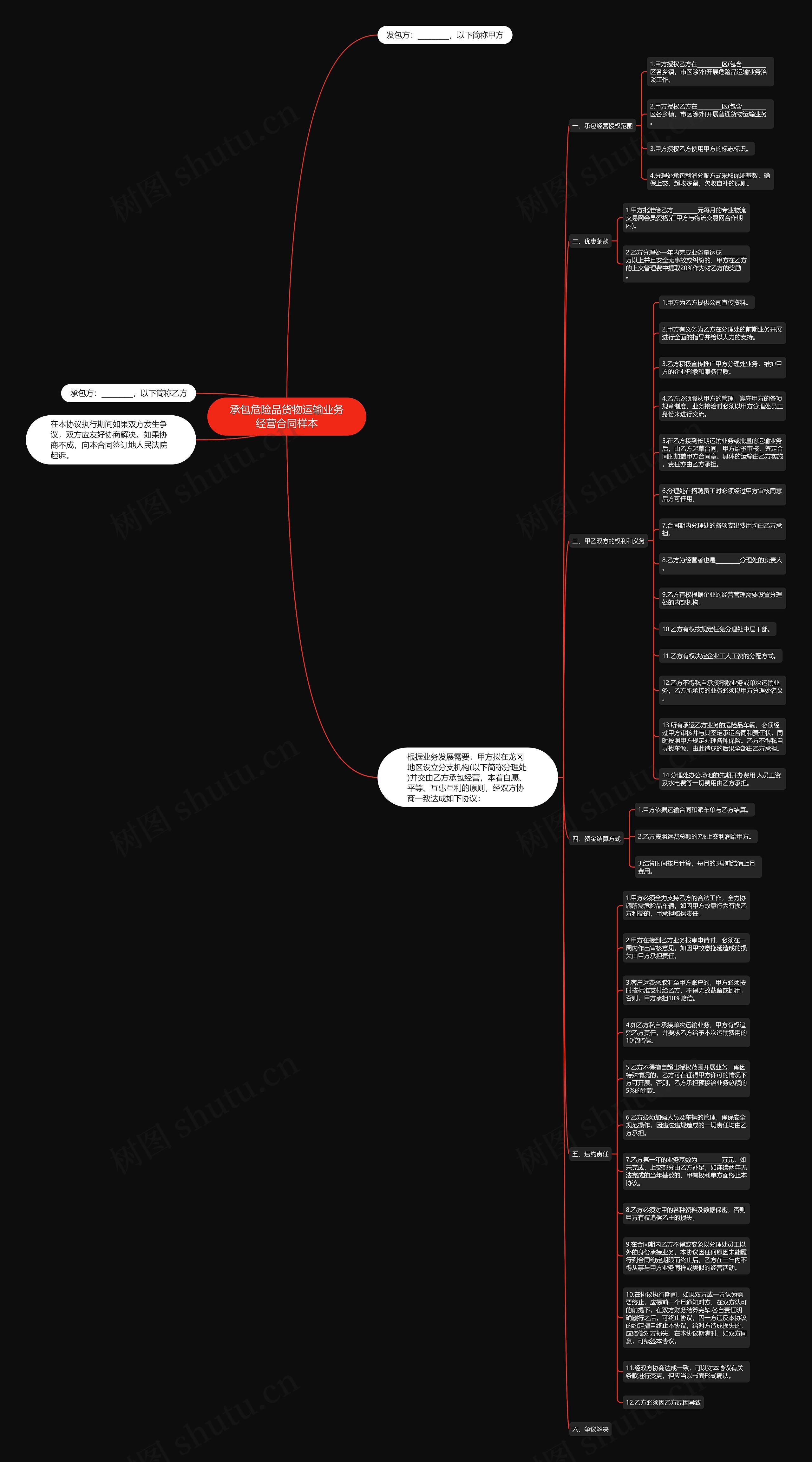 承包危险品货物运输业务经营合同样本思维导图