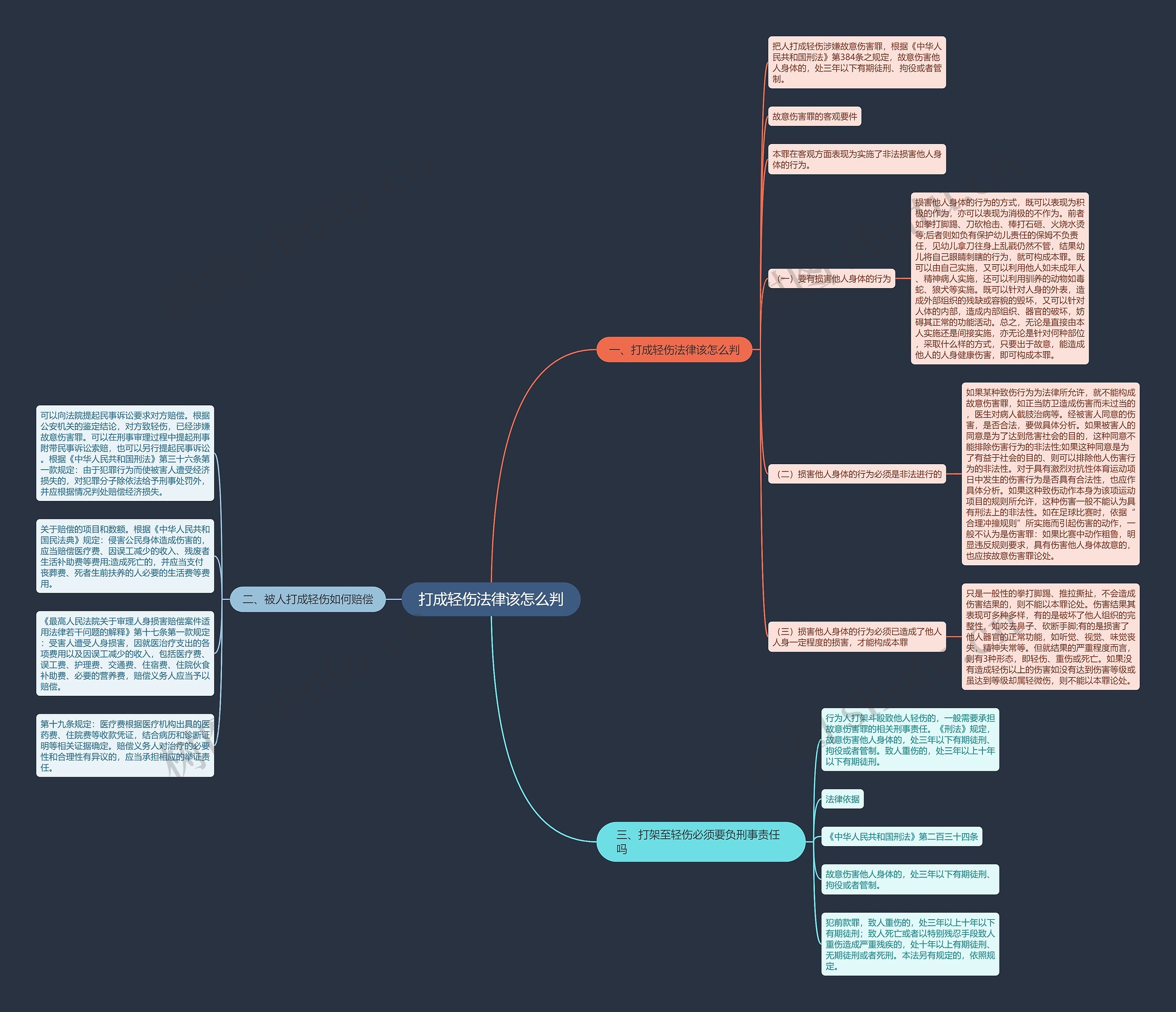 打成轻伤法律该怎么判思维导图
