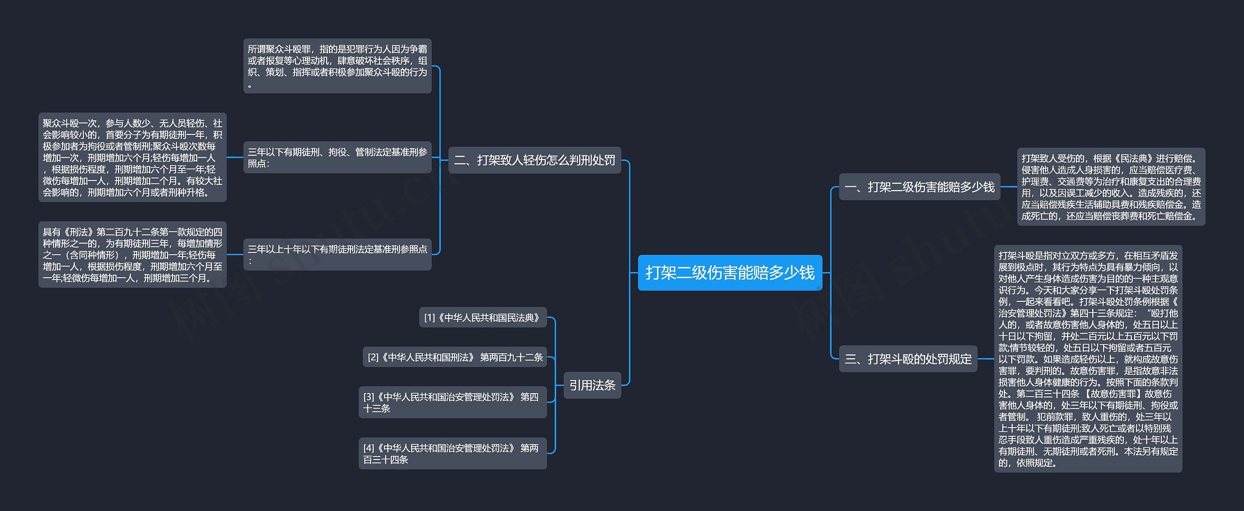 打架二级伤害能赔多少钱