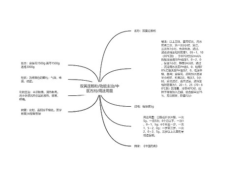 双黄连颗粒/功能主治/中医方剂/用途用量