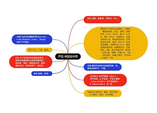芦荟-树脂类中药