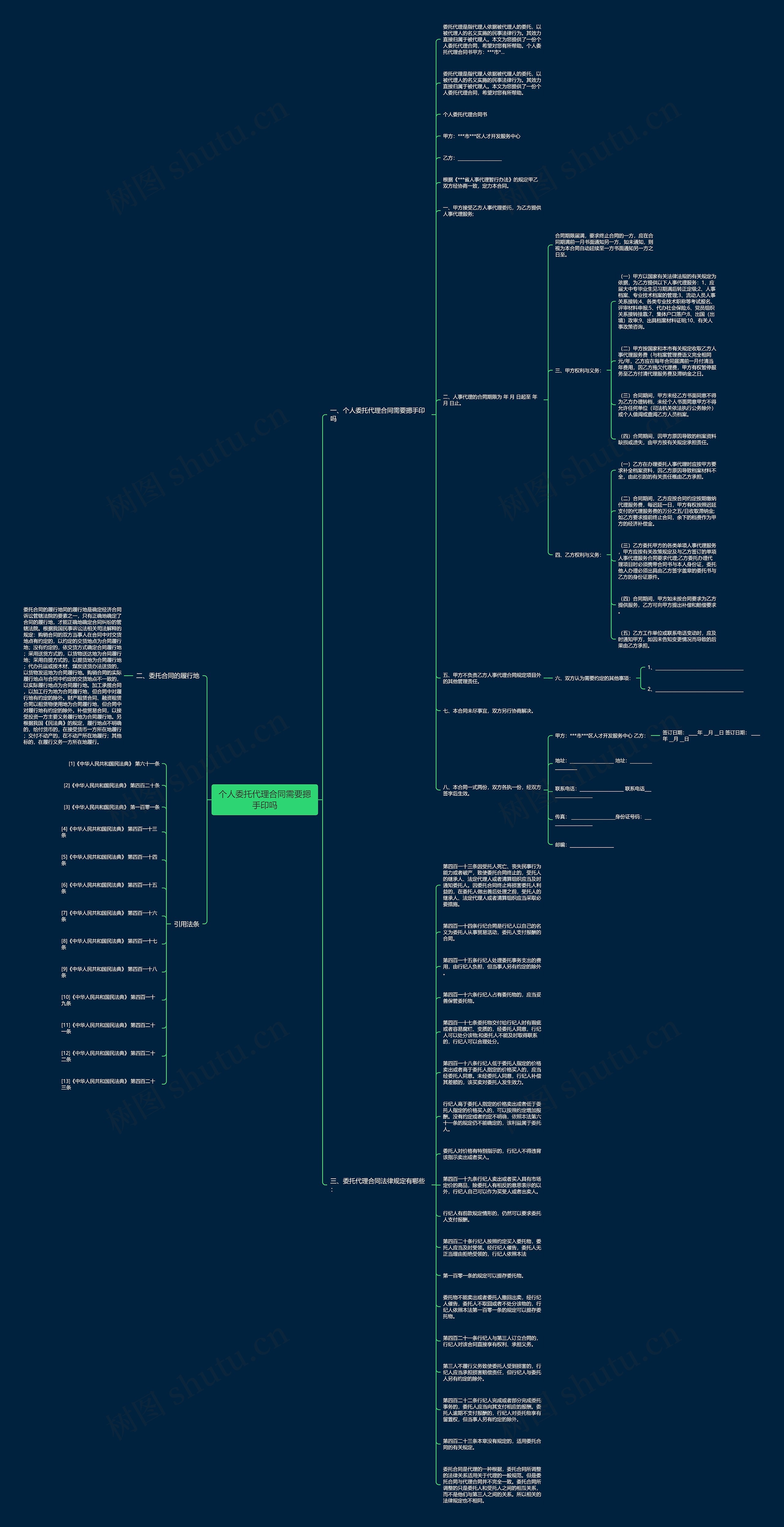 个人委托代理合同需要摁手印吗思维导图