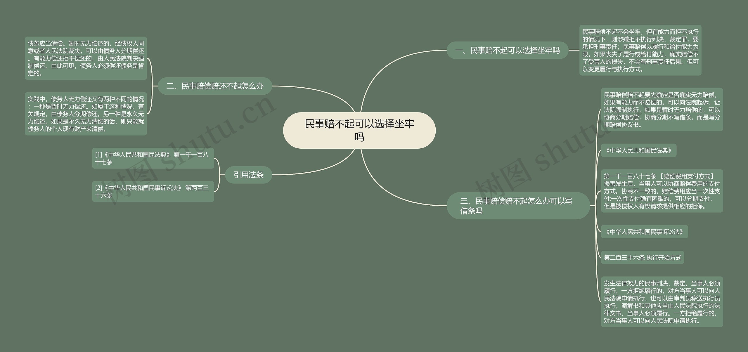 民事赔不起可以选择坐牢吗