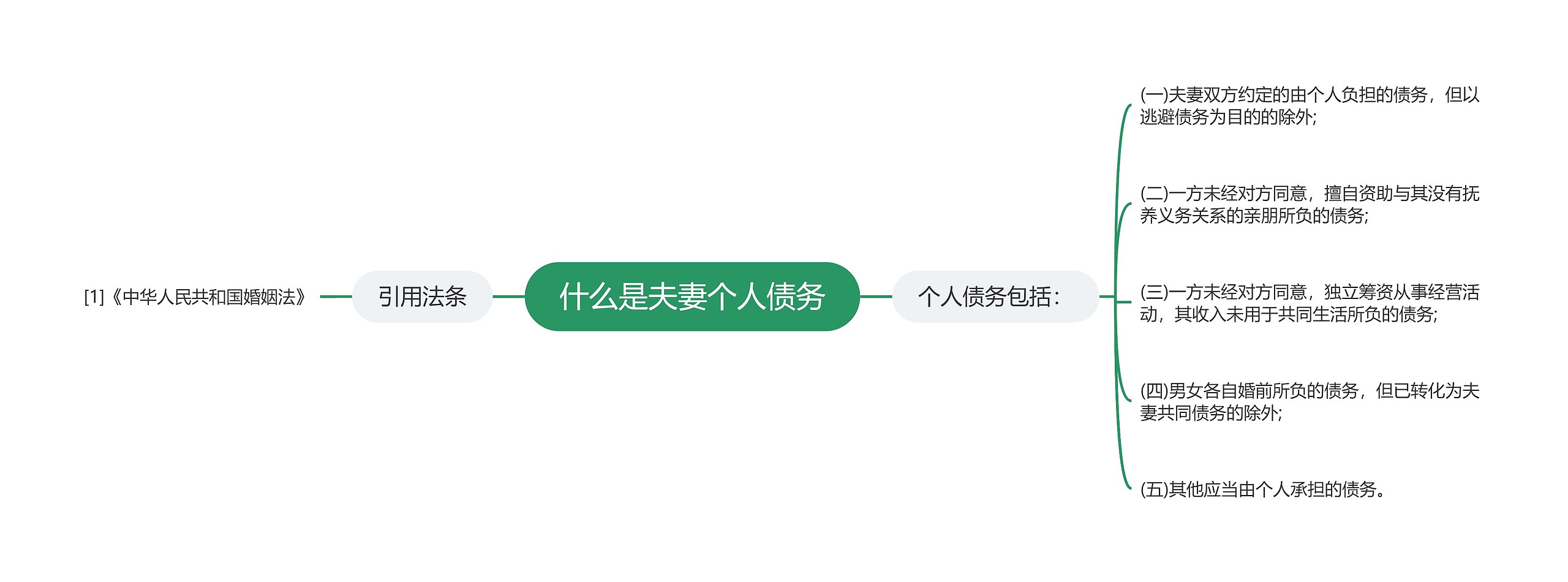什么是夫妻个人债务