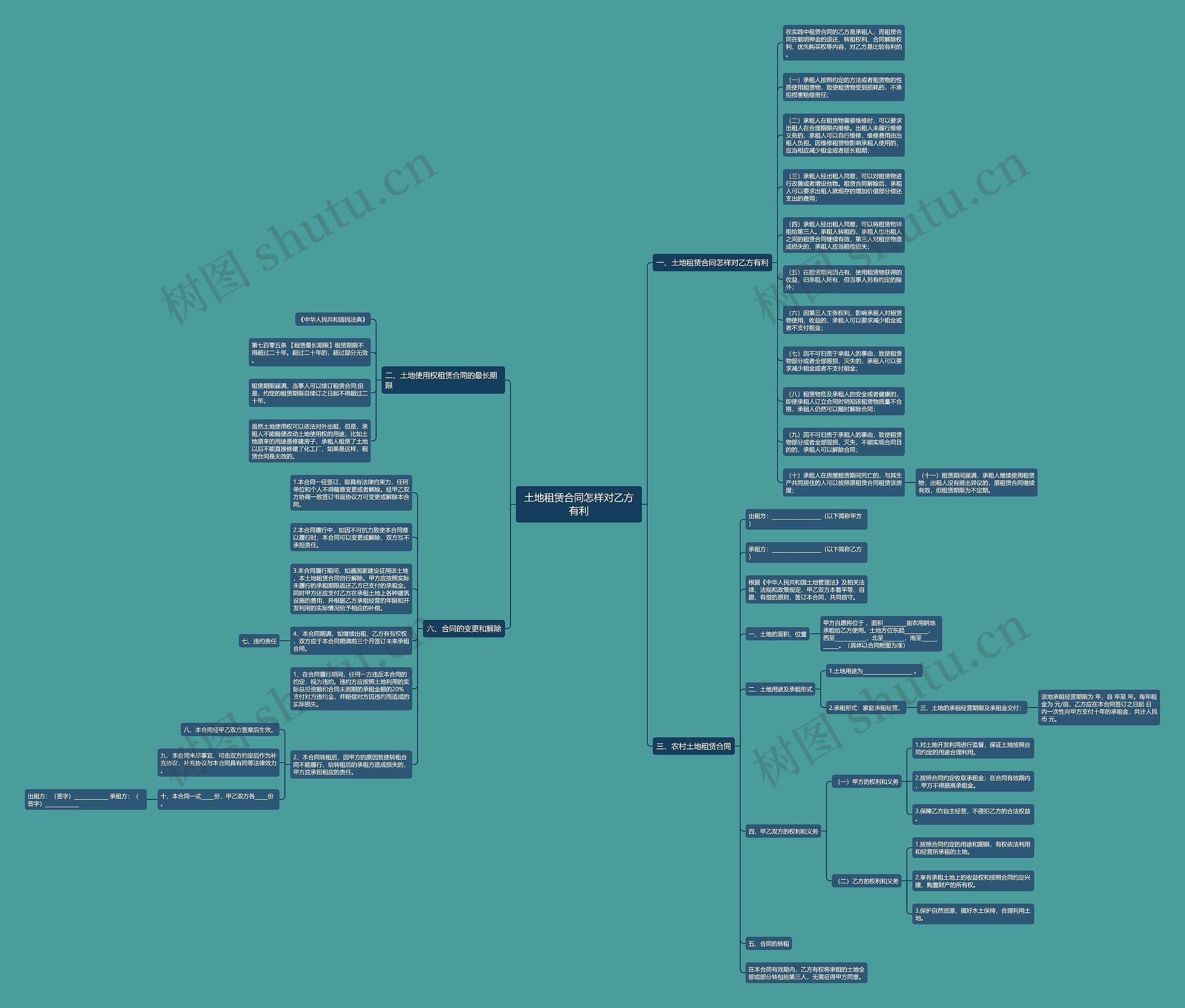 土地租赁合同怎样对乙方有利思维导图