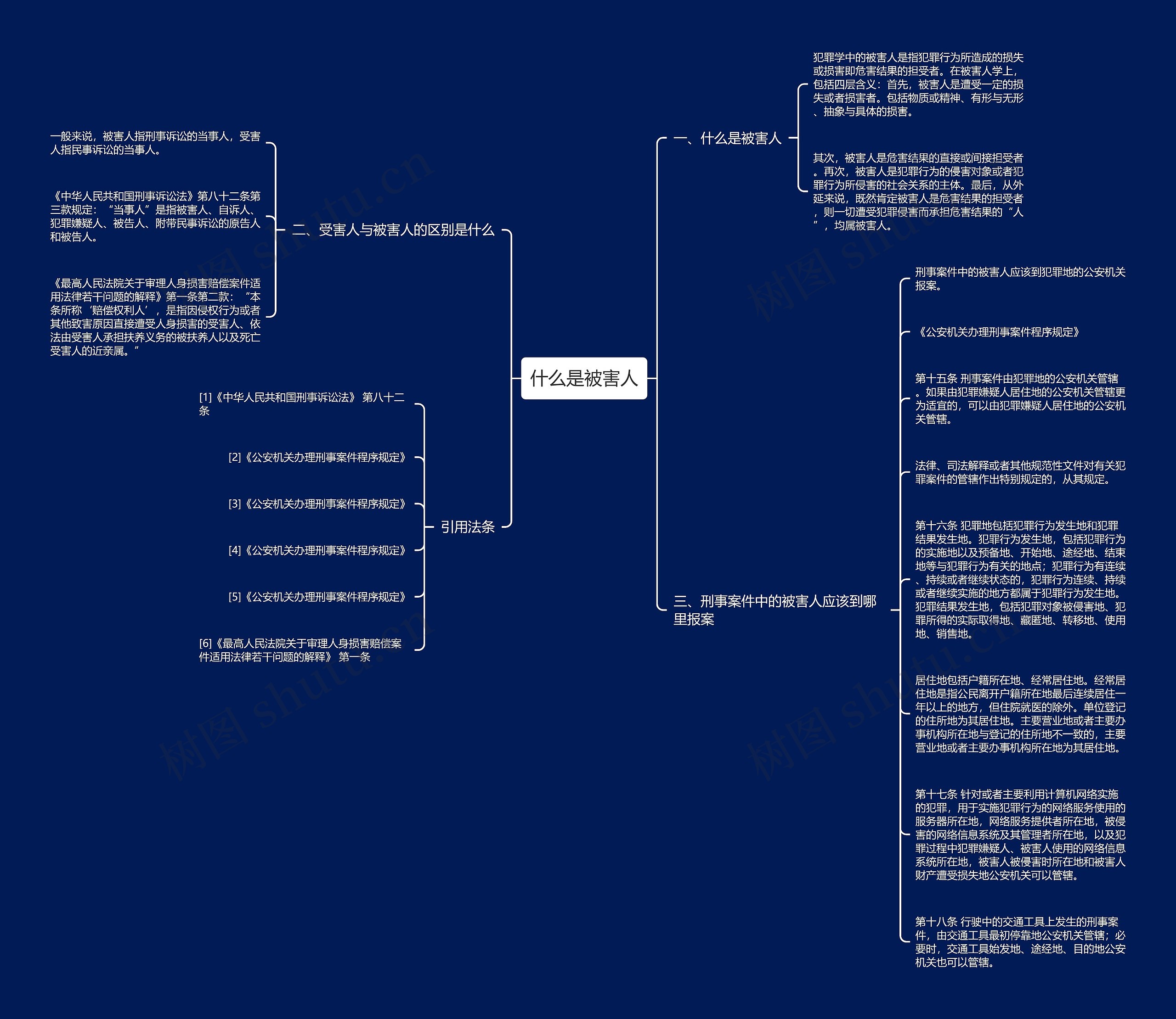 什么是被害人思维导图