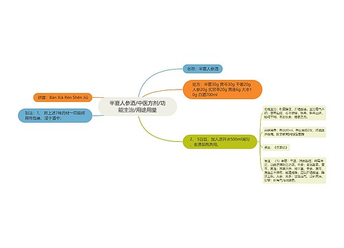 半夏人参酒/中医方剂/功能主治/用途用量