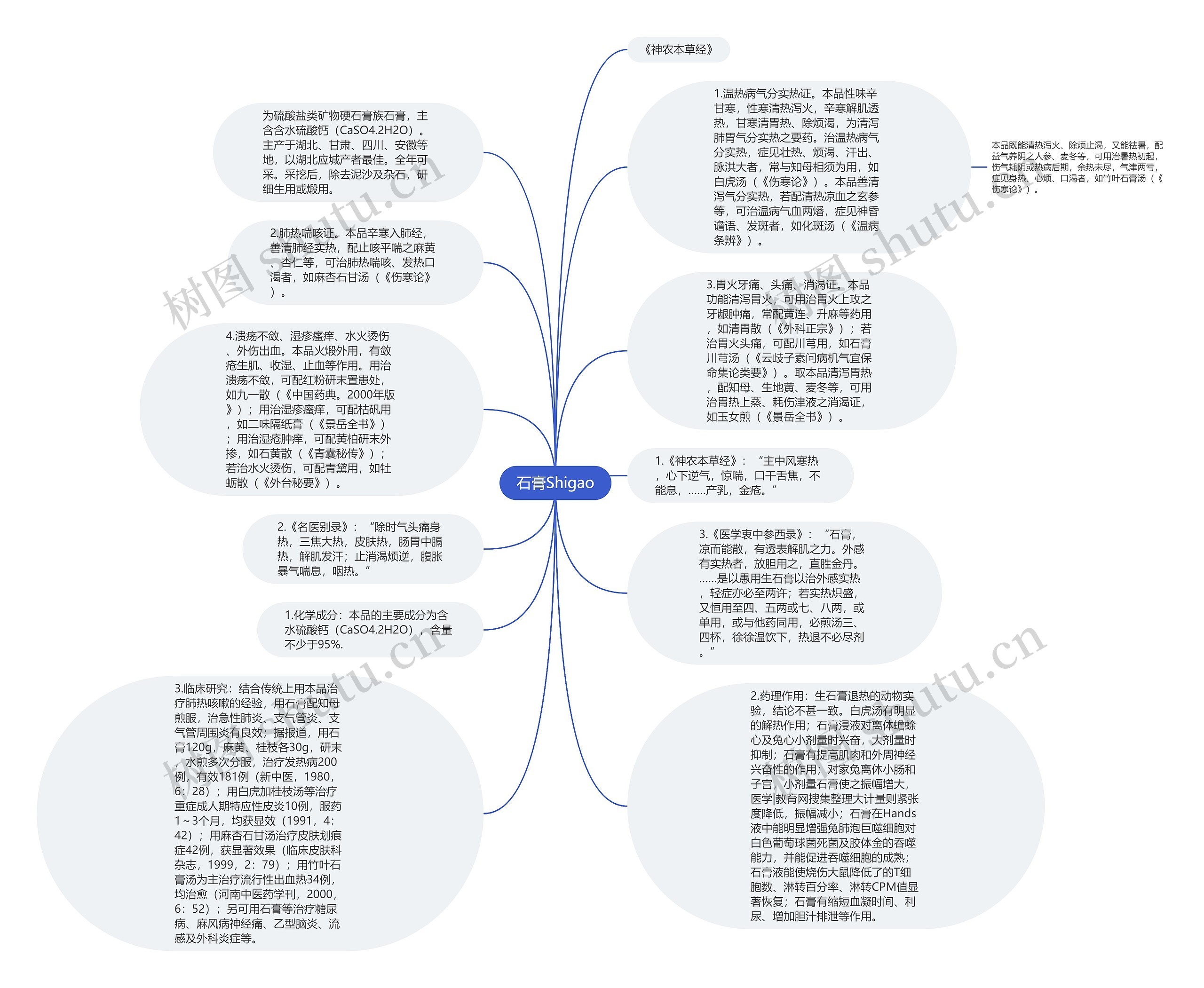 石膏Shigao思维导图