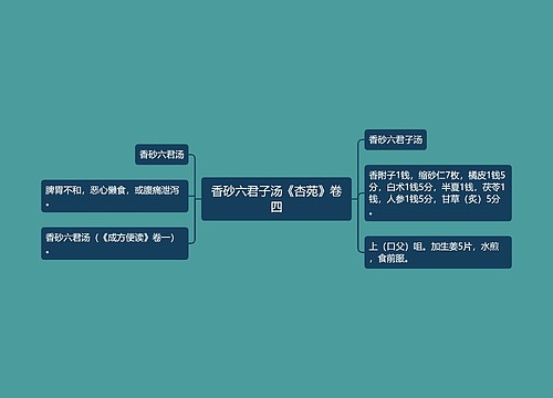 香砂六君子汤《杏苑》卷四