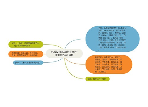 乳香没药圆/功能主治/中医方剂/用途用量