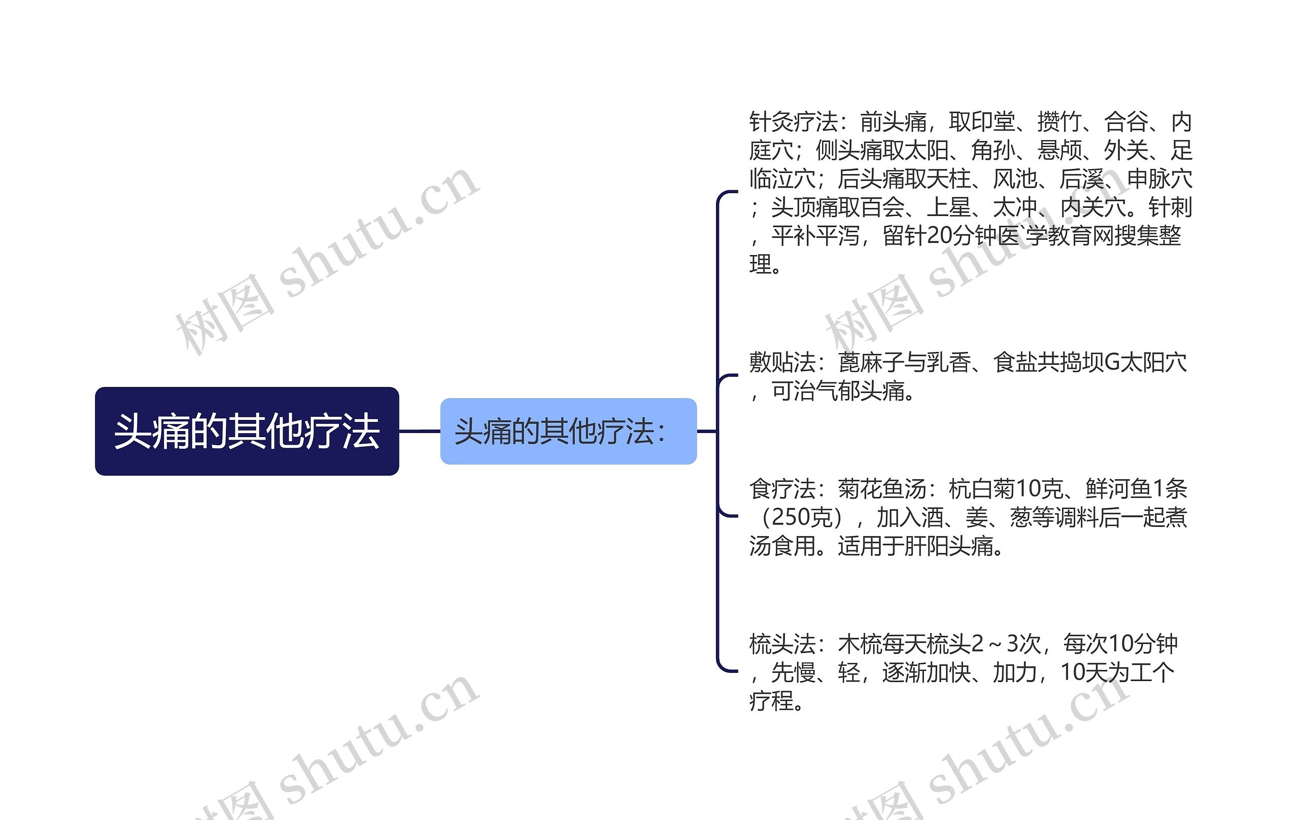 头痛的其他疗法思维导图