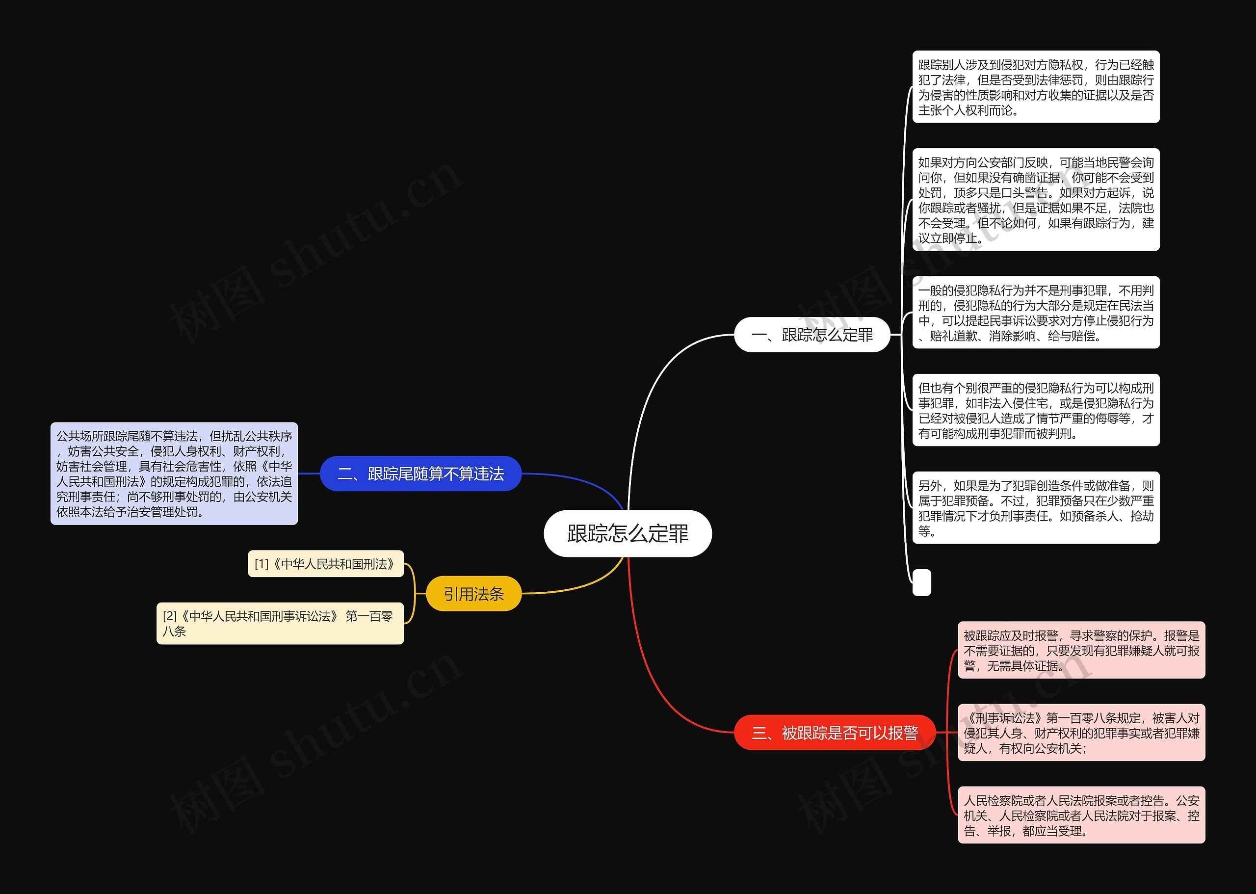 跟踪怎么定罪思维导图