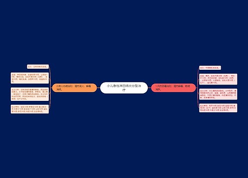 小儿急性淋巴结炎分型治疗