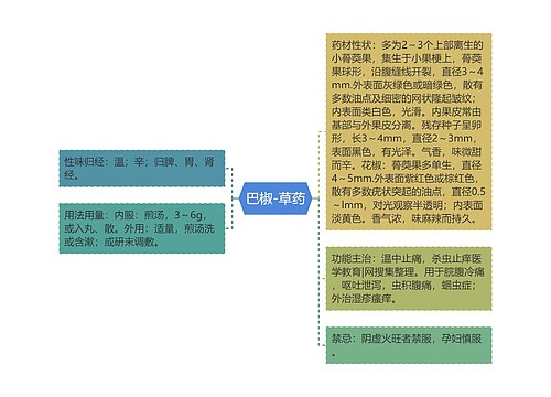 巴椒-草药