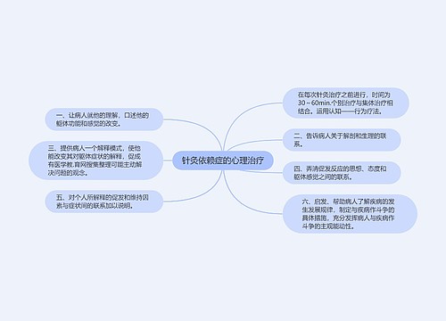 针灸依赖症的心理治疗