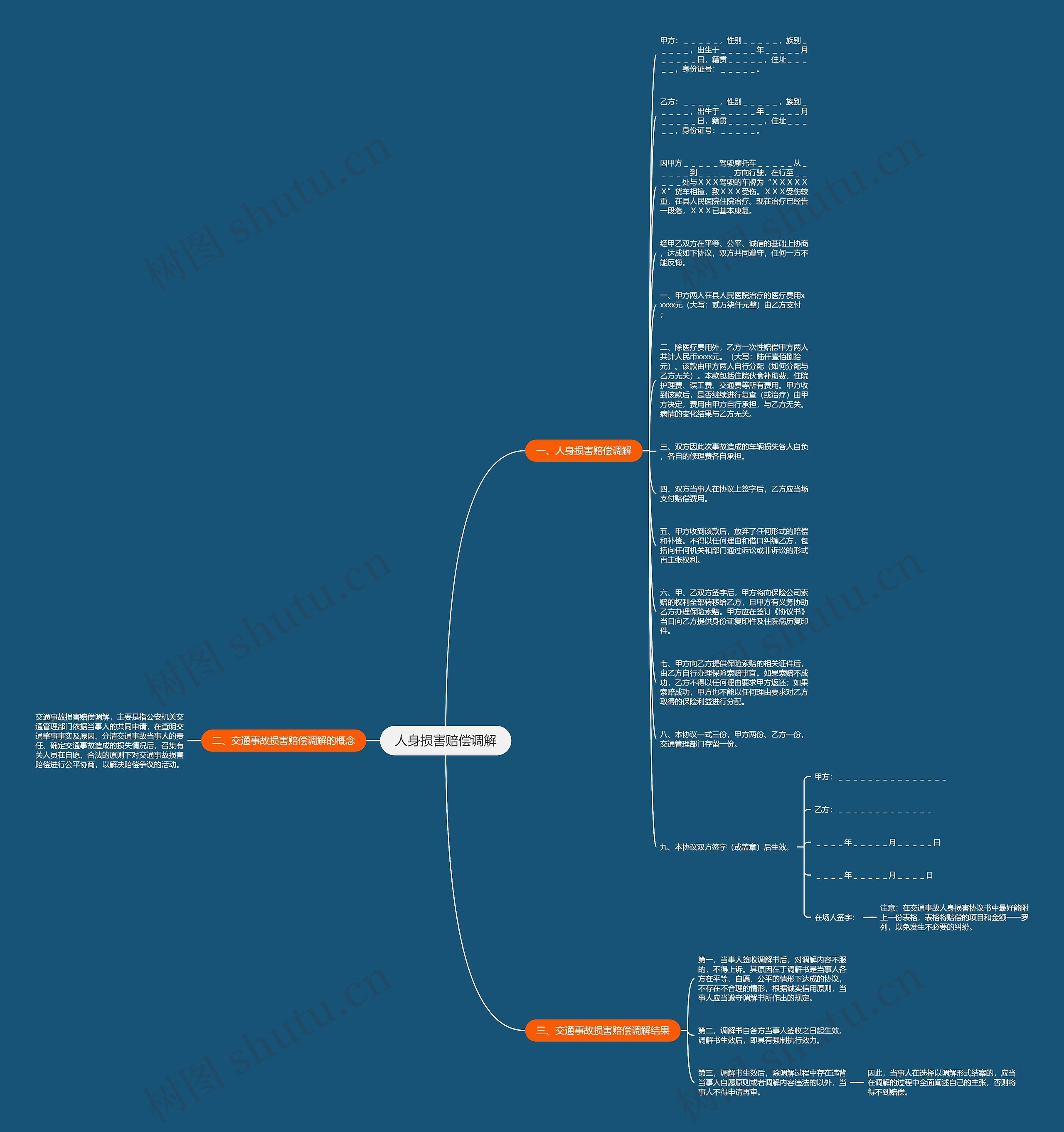 人身损害赔偿调解思维导图