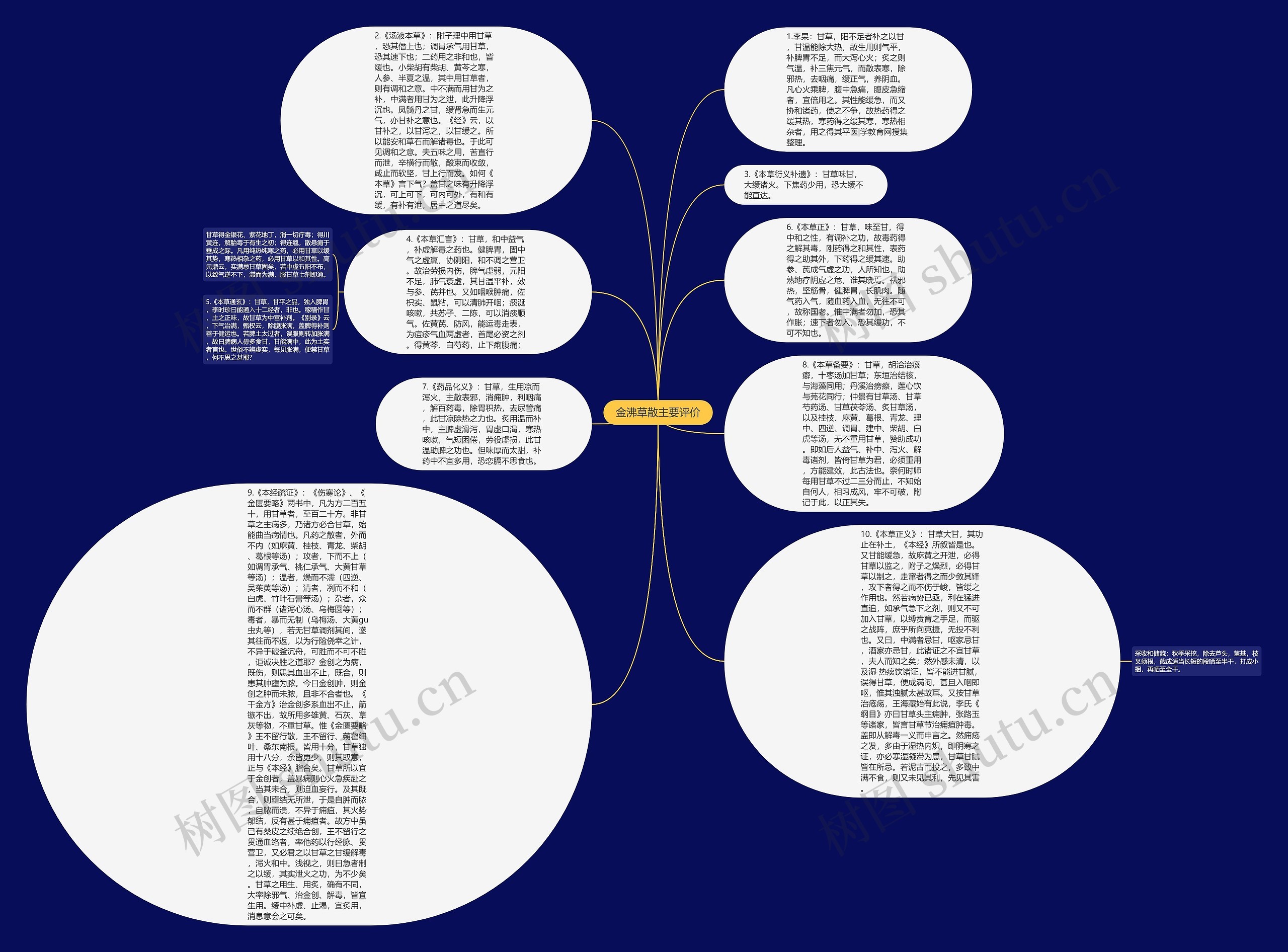 金沸草散主要评价思维导图