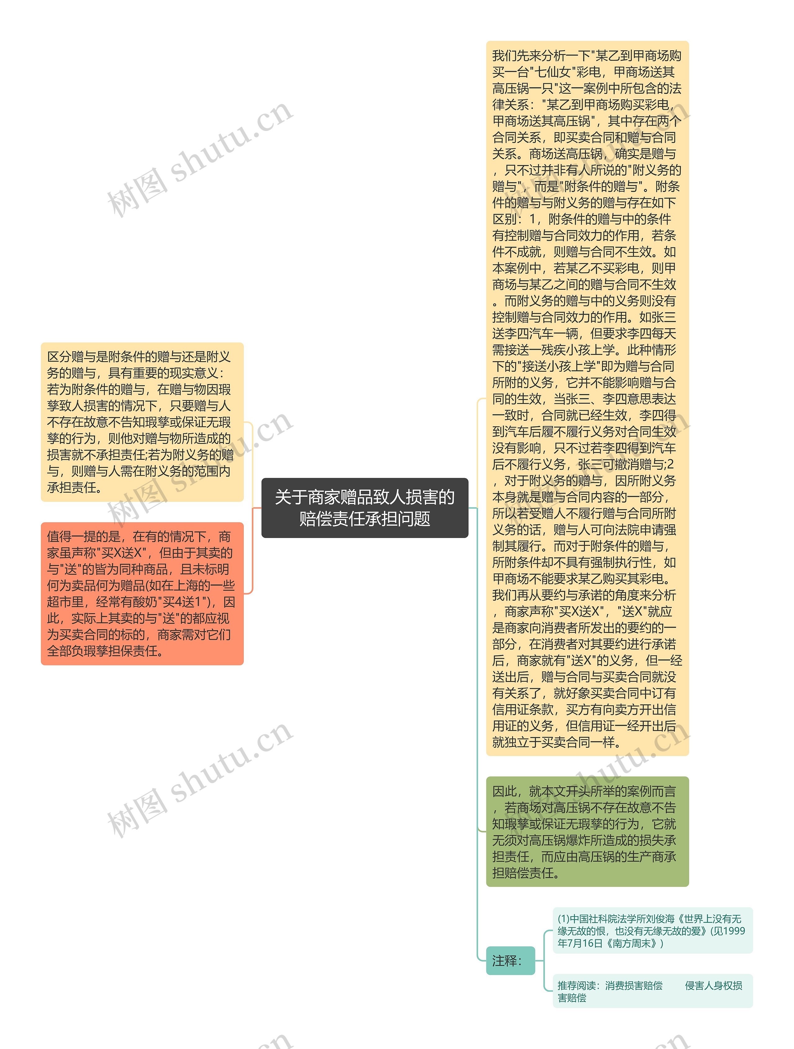 关于商家赠品致人损害的赔偿责任承担问题