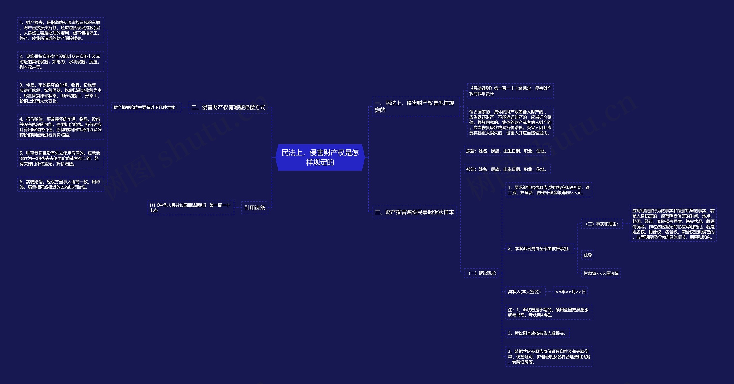 民法上,侵害财产权是怎样规定的 民法上,侵害财产权是怎样规定的