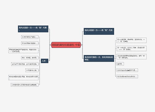 阴阳的属性和普遍性-中医
