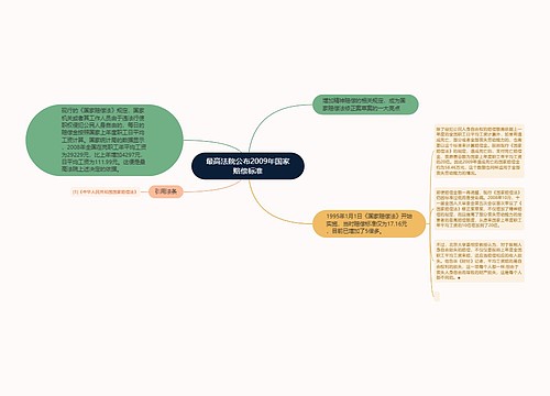 最高法院公布2009年国家赔偿标准